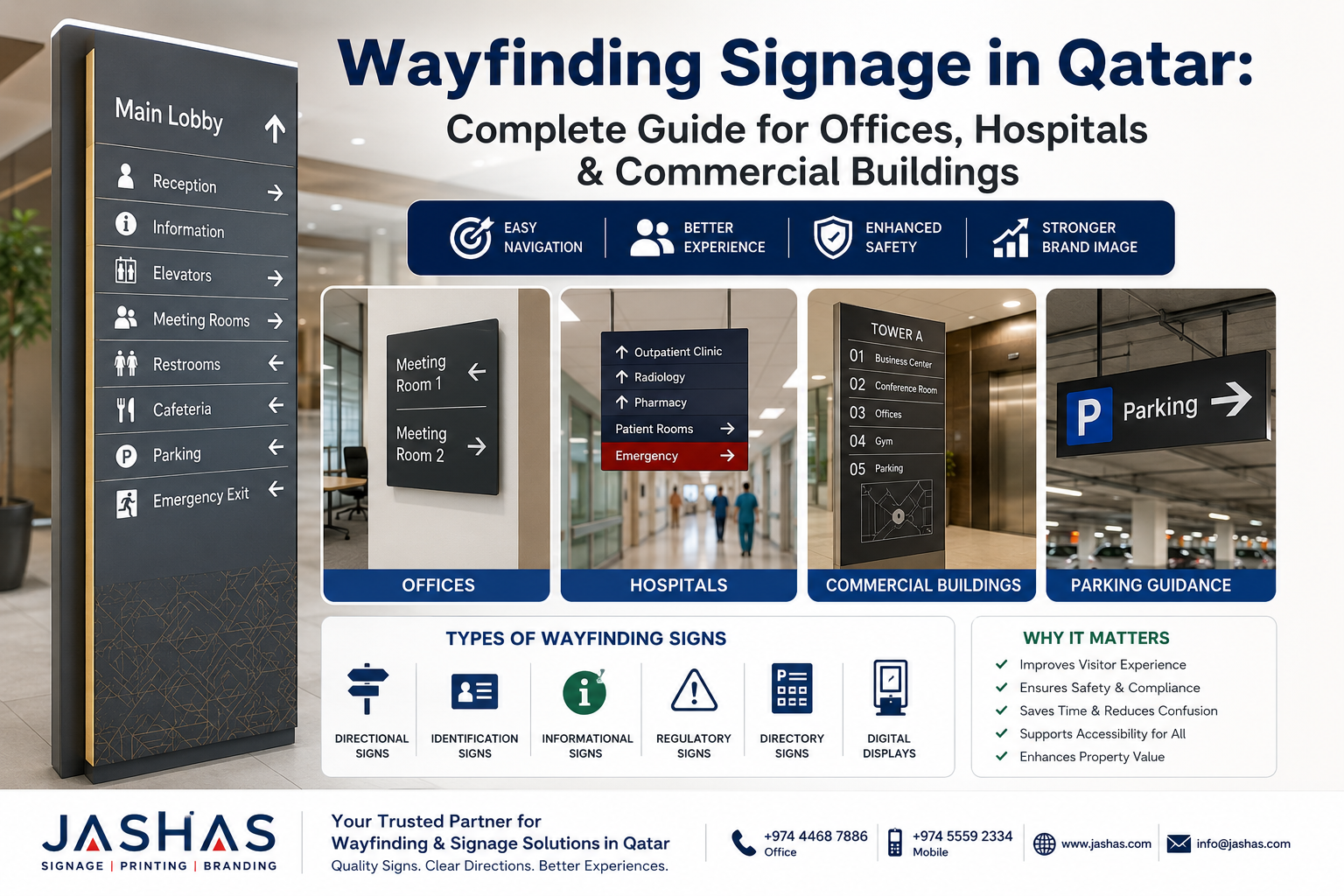 Wayfinding Signage in Qatar: Complete Guide for Offices, Hospitals & Commercial Buildings