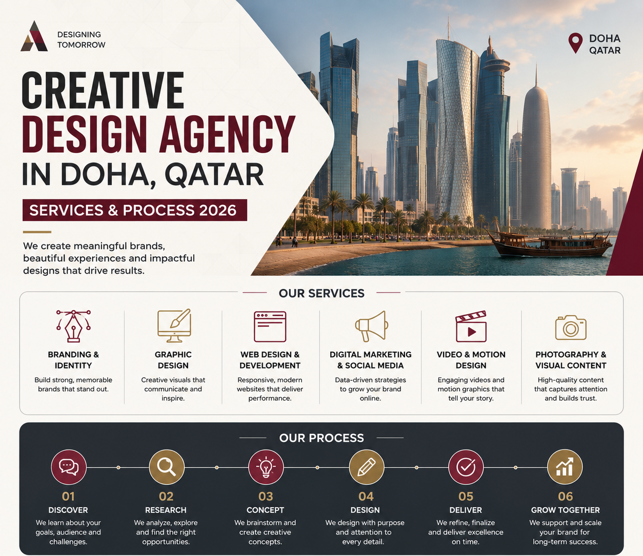 Creative Design Agency in Doha Qatar: Services & Process 2026